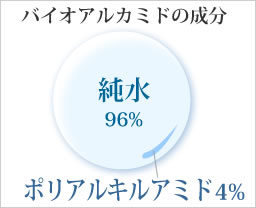 バイオアルカミドの成分